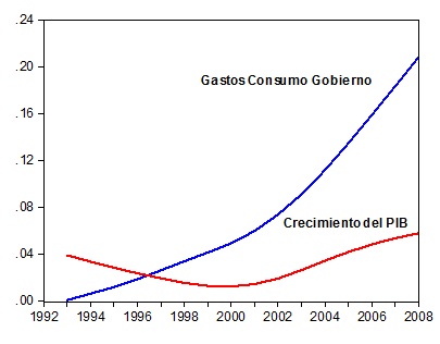 Assinaturas